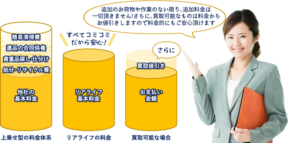 料金体系について