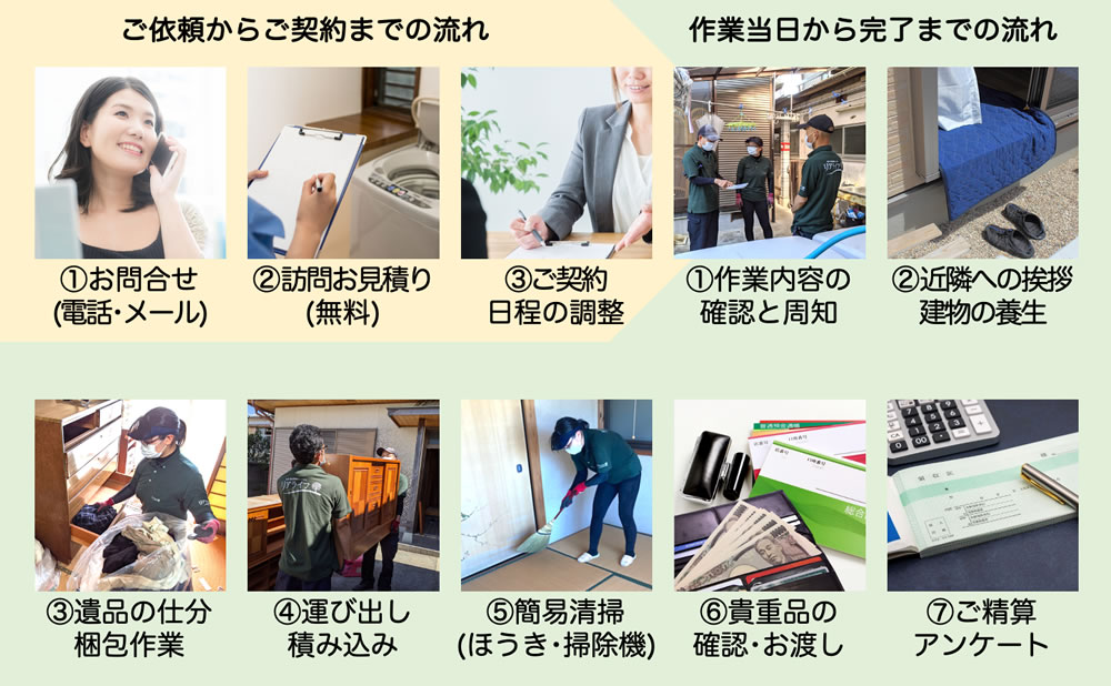 丁寧な遺品整理の流れ