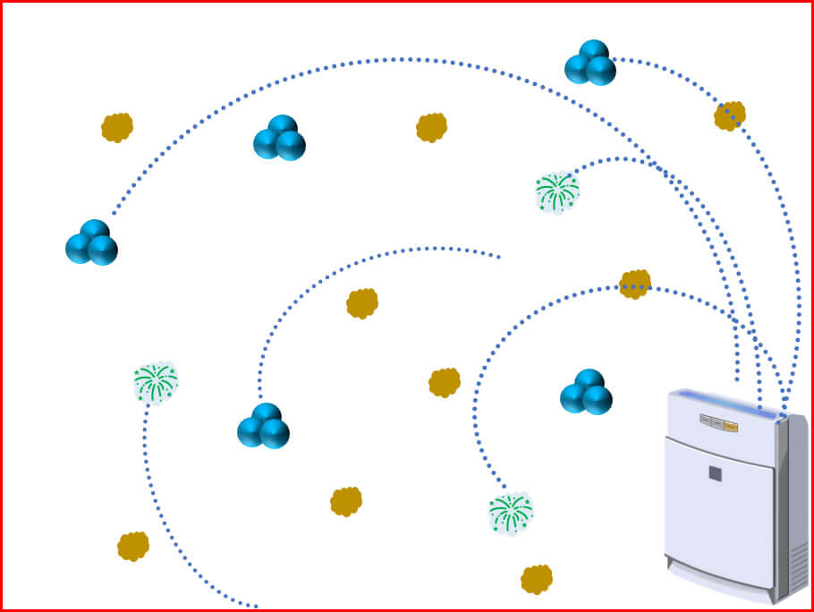 従来のオゾン酸化分解法